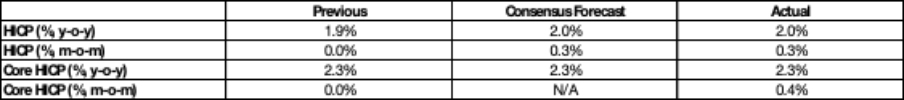 (Market-Consensus-Forecasts-Actual-Data)